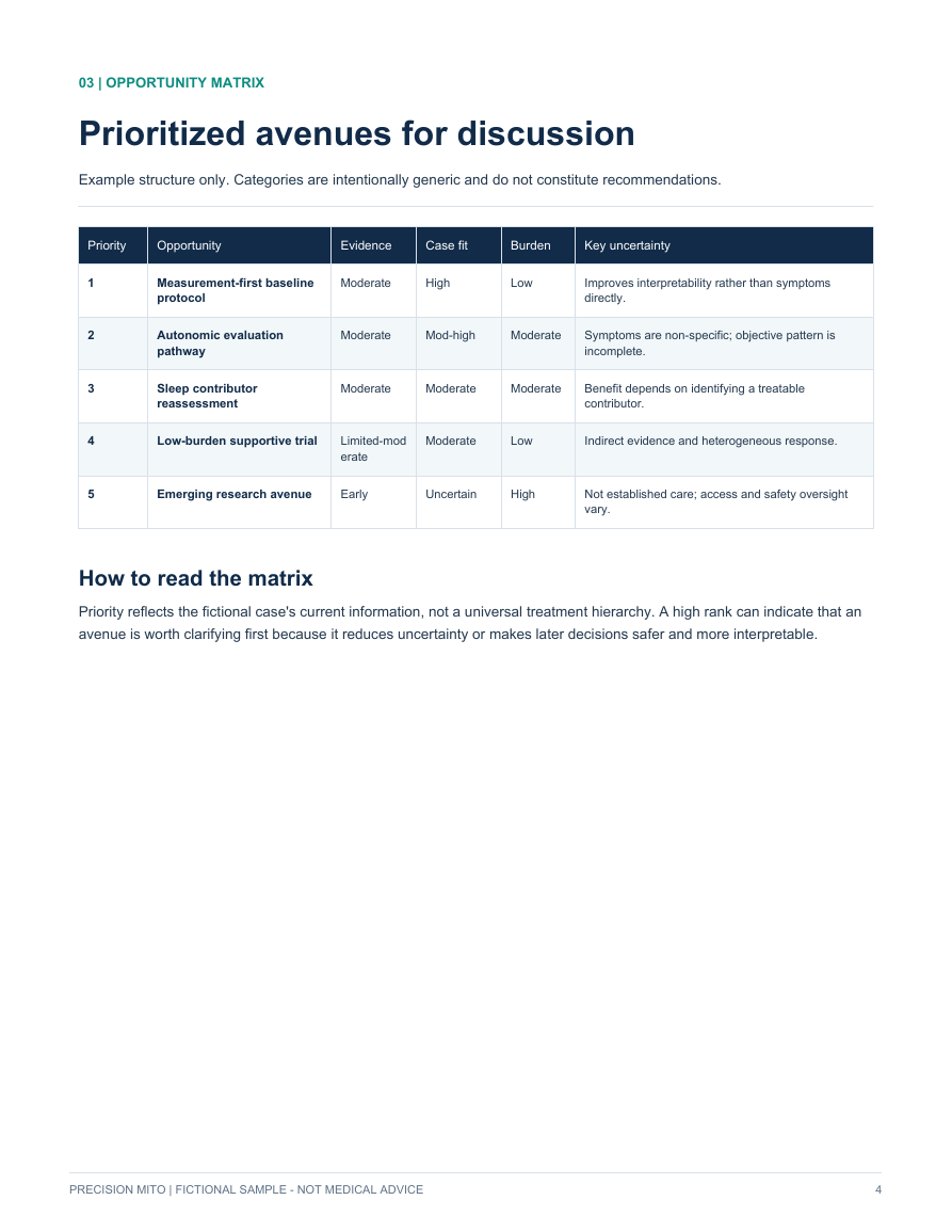 Sample table comparing possible options, research strength, fit, and difficulty.