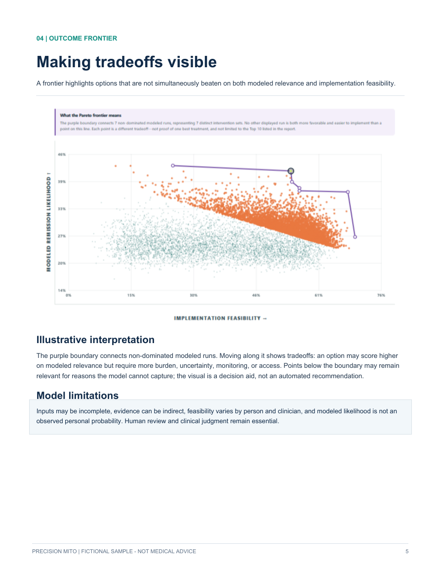 Sample chart comparing possible promise with how practical each option may be.