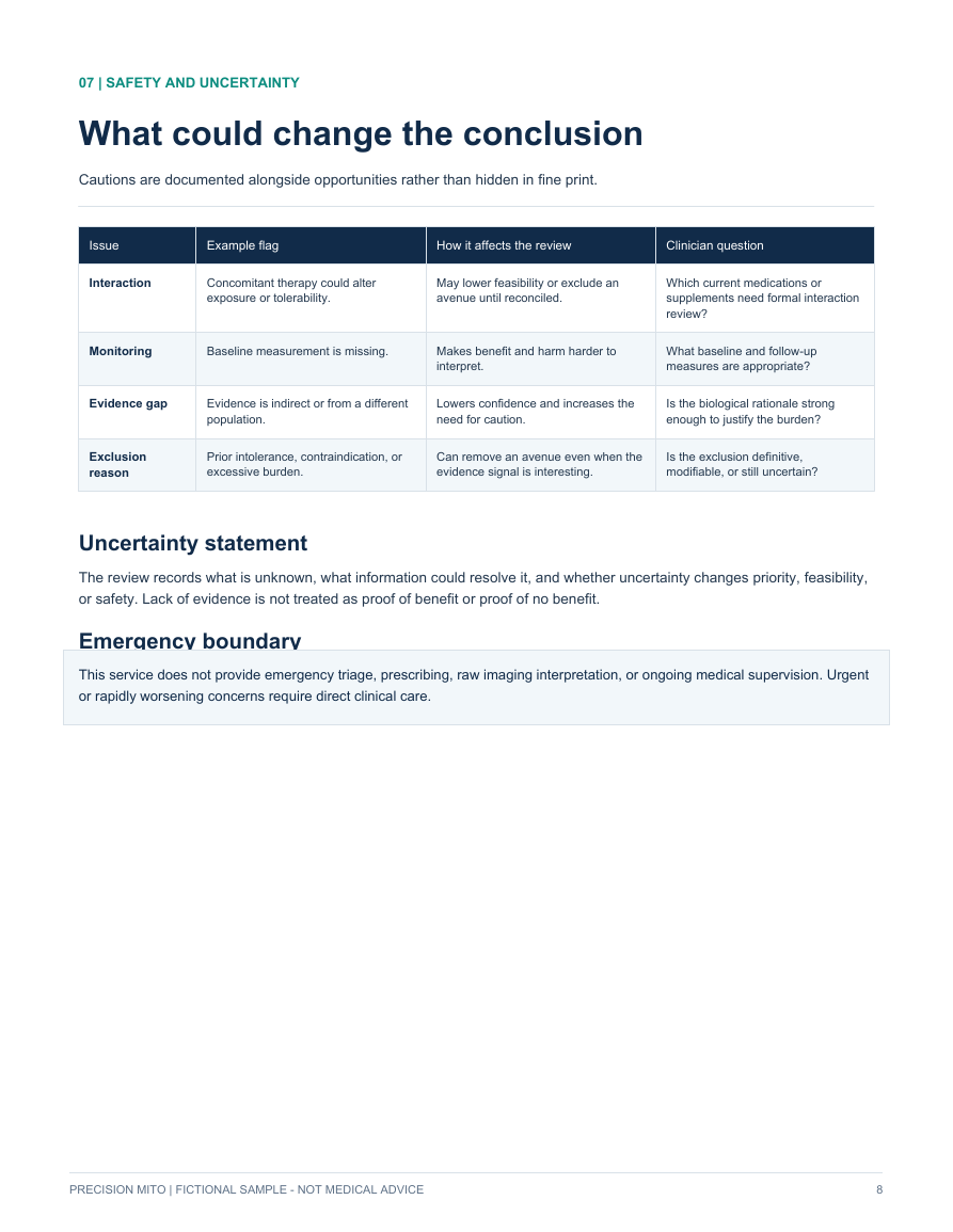 Sample safety page showing interactions, monitoring needs, and unanswered questions.